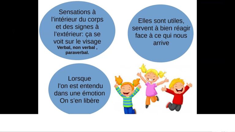 Ateliers de Gestion Émotionnelle : Sensibilisation et Pratique