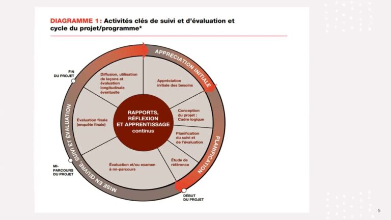Optimisation de l’&eacute;valuation des formations en s&eacute;curit&eacute; scolaire